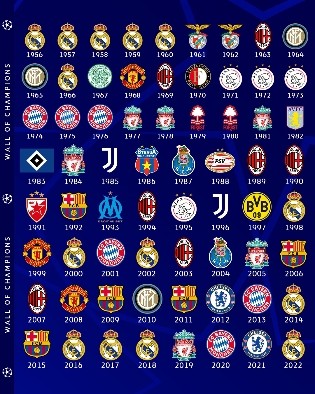 Who s Got The Best Squad Going Into The UCL Group Stages 